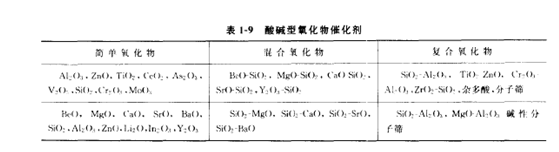 固体酸催化剂