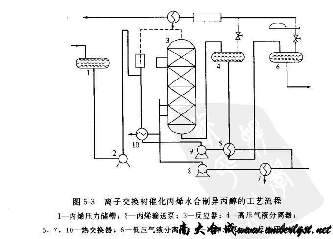 大孔强酸性阳离子交换树脂催化剂水合催化丙烯水合制取异丙醇