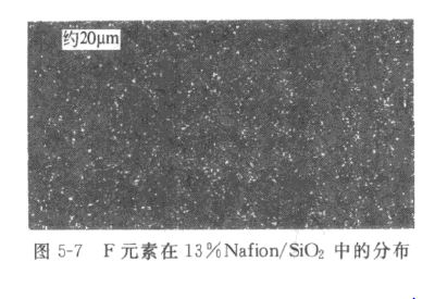 F元素在氟磺酸nafionsio2中的分布