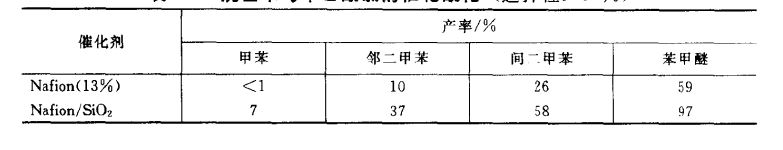 烷基苯与苯乙酰氯的催化反应苯甲醚与乙酸酐