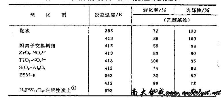 几种固体酸用于气相酯化反应中的催化活性