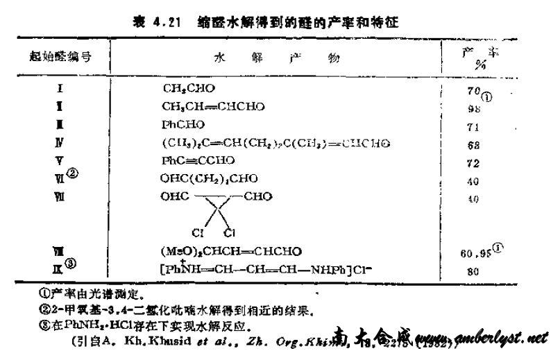 缩醛水解得到醛的产率和特征