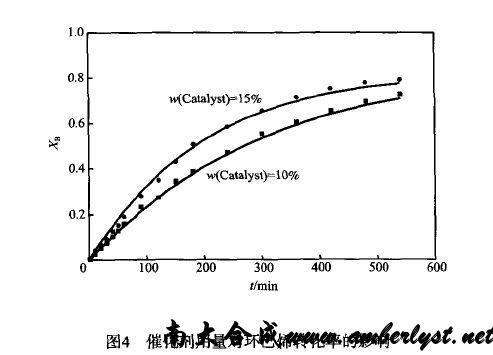 固体酸催化剂对环己烯转化成醋酸环己酯的影响