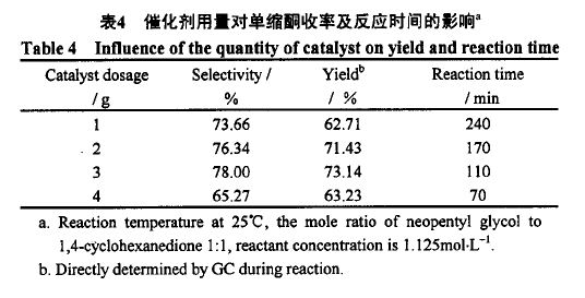 阳离子交换树脂催化剂用量对缩酮反应的 影响