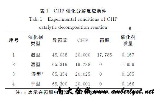 异丙苯制苯酚中amberlyst35催化剂的研究