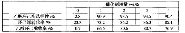 磺酸树脂催化剂用量对乙酸环己酯烯烃酯化反应的影响